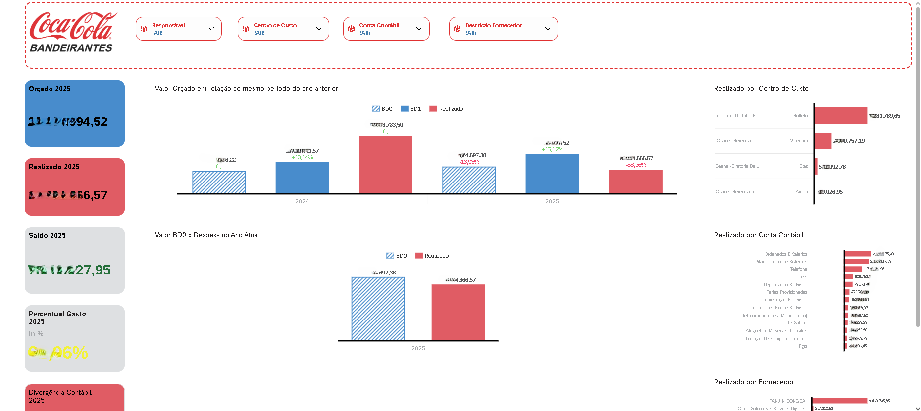 Coca-Cola Bandeirantes - OPEX