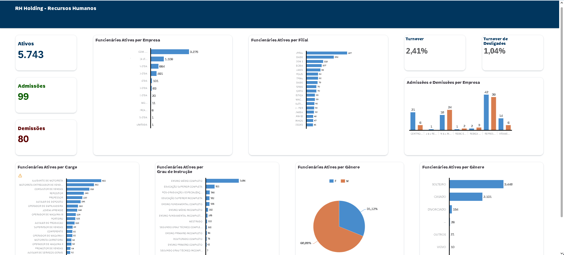 RH Holding - Recursos Humanos