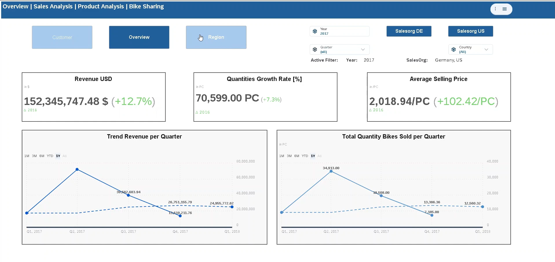 Projeto Comercial - Vendas